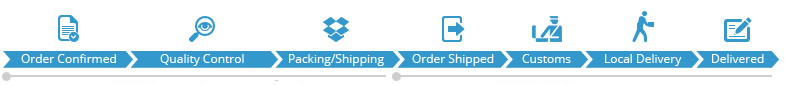 phone lcd wholesale shipping